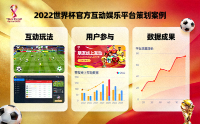 2022世界杯官方互动娱乐平台策划案例展示